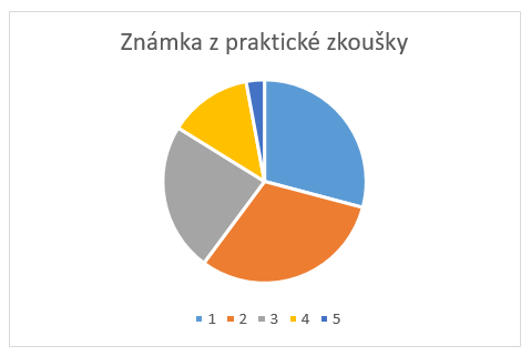 Zpetna vazba PRZK cerven 2020