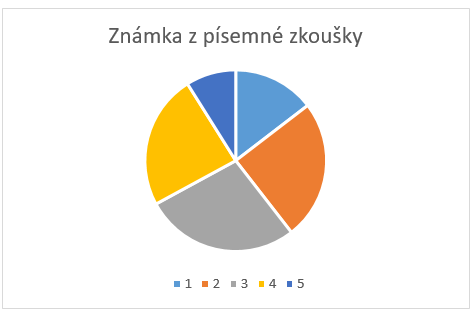 zpetna vazba PP ZZ cerven 2020