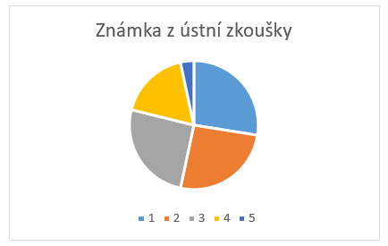 zpetna vazba UZ cerven 2020